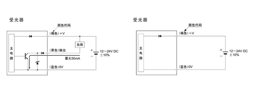 電梯光電開(kāi)關(guān)傳感器的重要作用及優(yōu)勢(shì)介紹！