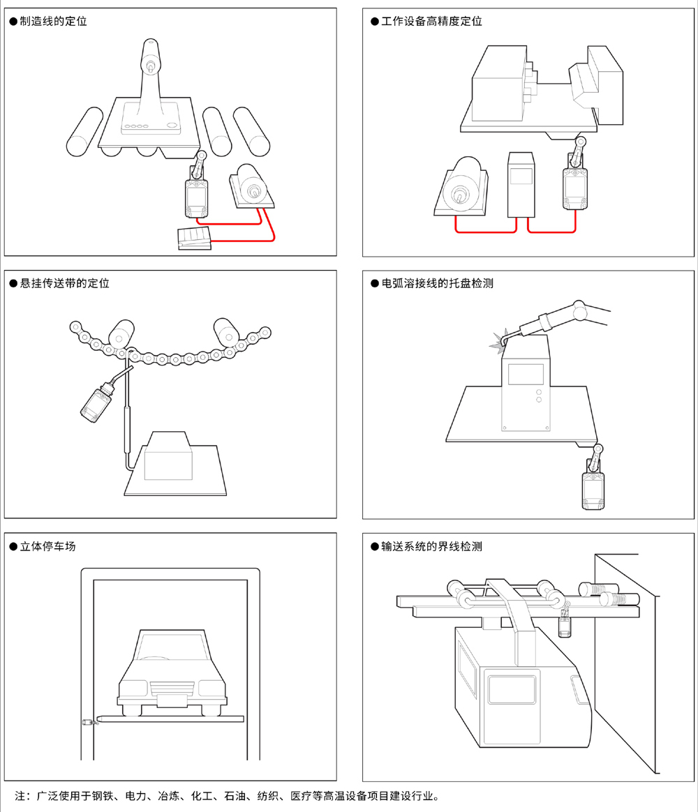 行程開(kāi)關(guān)-場(chǎng)景圖-共用