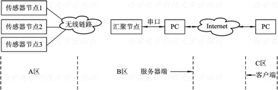 無(wú)線(xiàn)