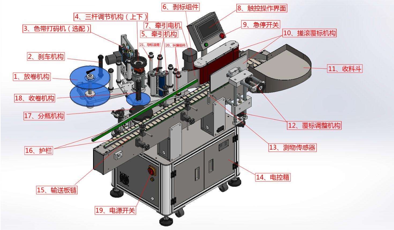 標簽傳感器在貼標機的什么位置？