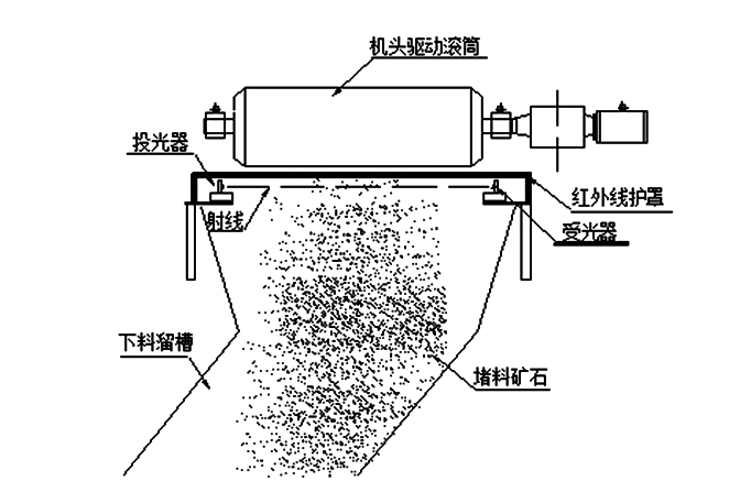 皮帶2