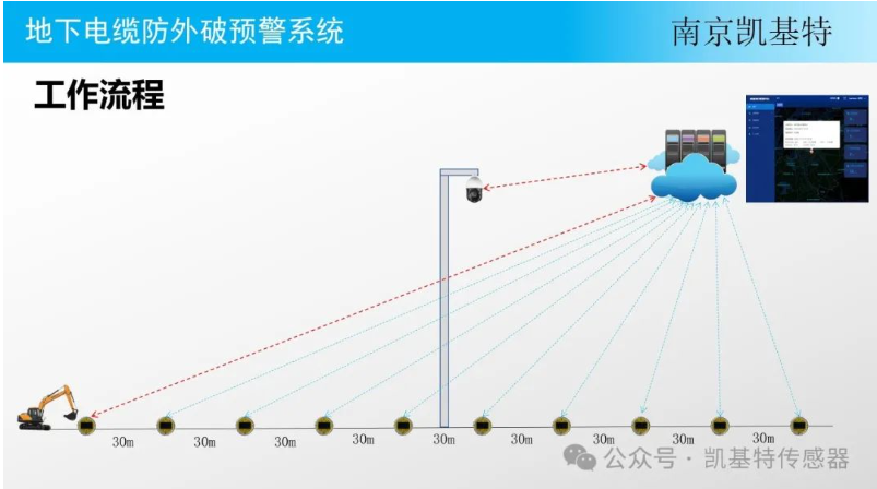 地釘智能管理系統(tǒng)，提升效率，保障安全