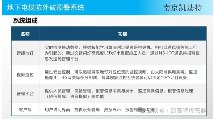 地釘實時預(yù)警，守護您的安全，預(yù)防可能的危險