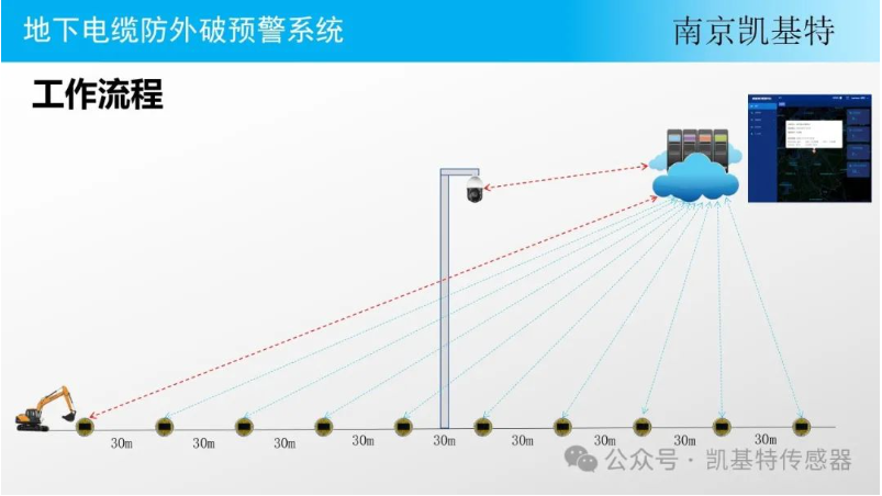 工業安全地釘，保障生產安全的重要工具