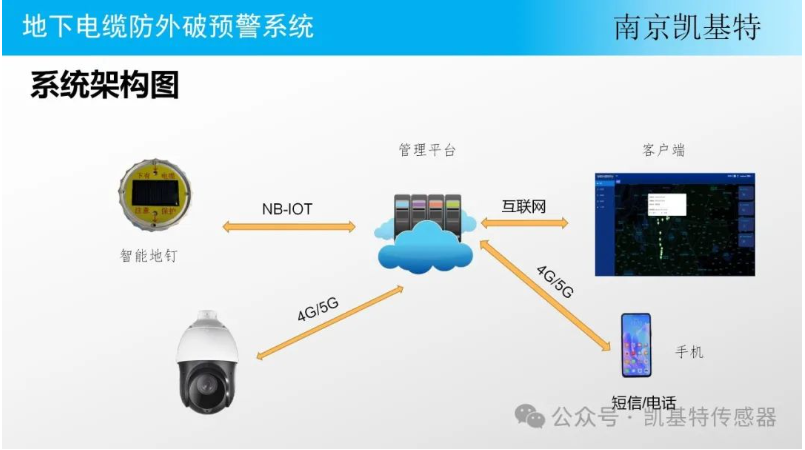 交通監測地釘，守護道路安全的智能衛士