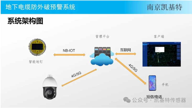 地釘監測系統提供商，打造智能化農業的守護者