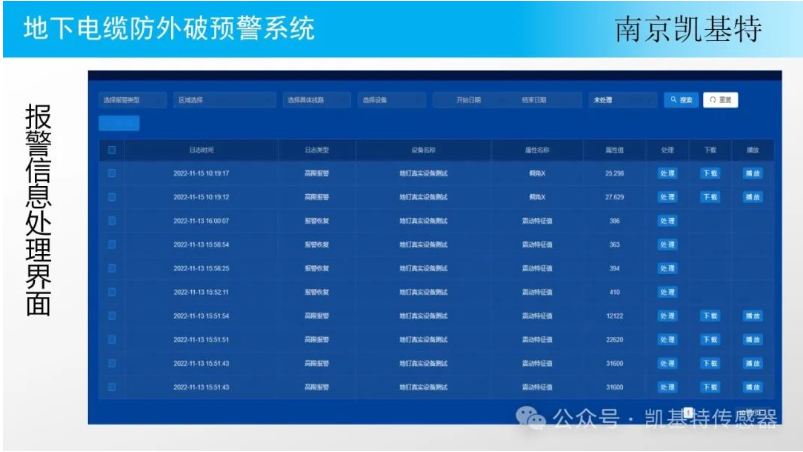 地釘數據傳輸，連接未來的基礎