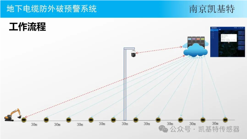 地釘監測技術，確保施工安全與效率的利器