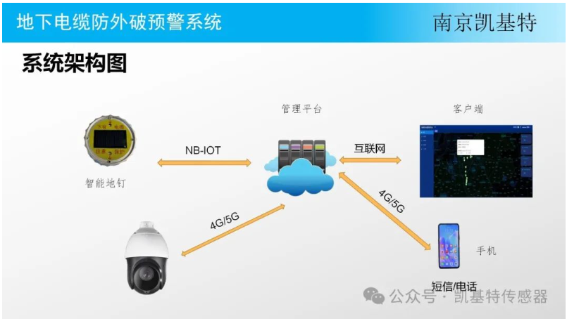 智能地釘，改變世界的小小創新